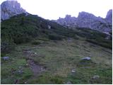 Parkirišče Erichhütte - Hochkönig